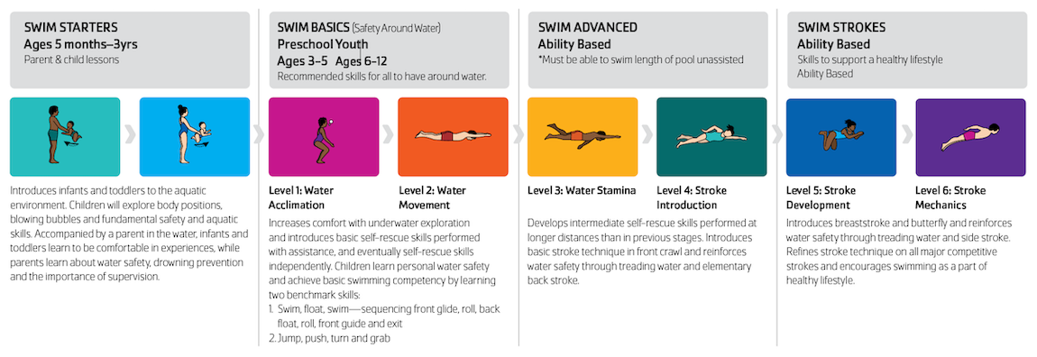 Swim Lesson Graphic